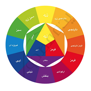 چطور بفهمیم پیگمنت گرم است یا سرد؟